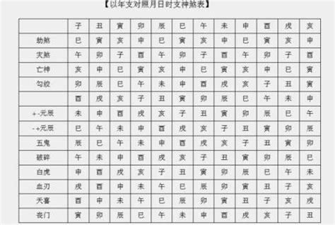 隔角時柱|八字神煞解析——隔角